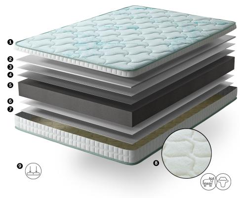 MATELAS PHARMAZEN